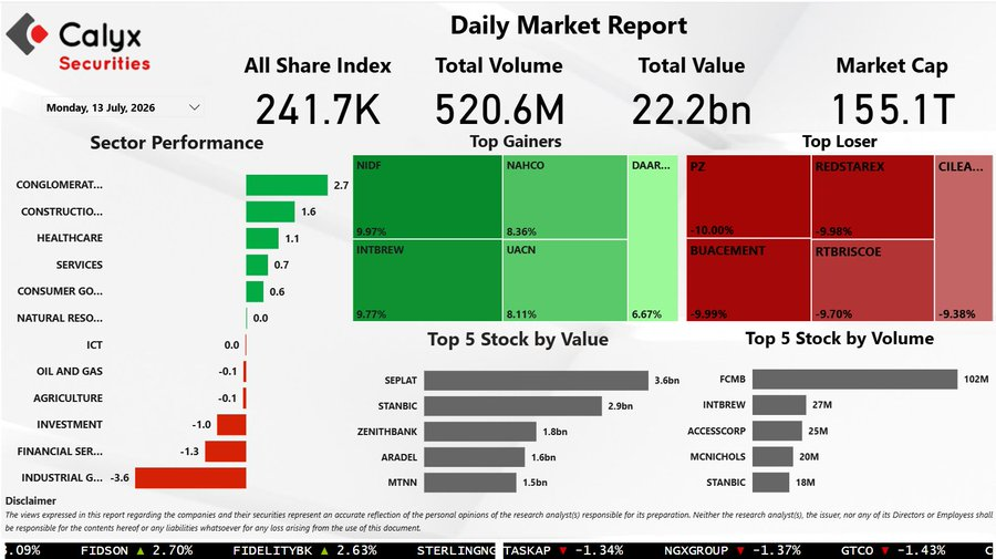 Daily NGX Market Report Snapshot